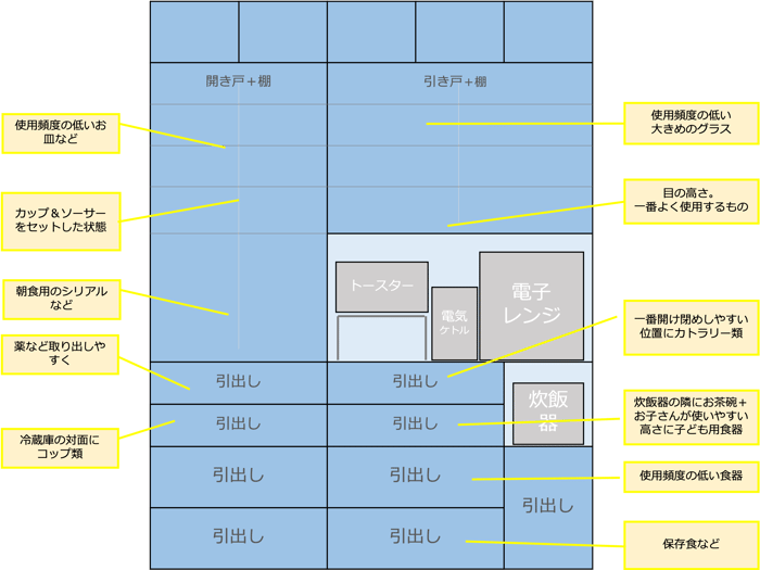 食器棚図-1