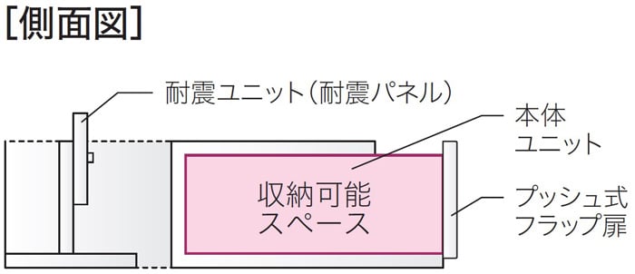 ロータイプ上置き側面図