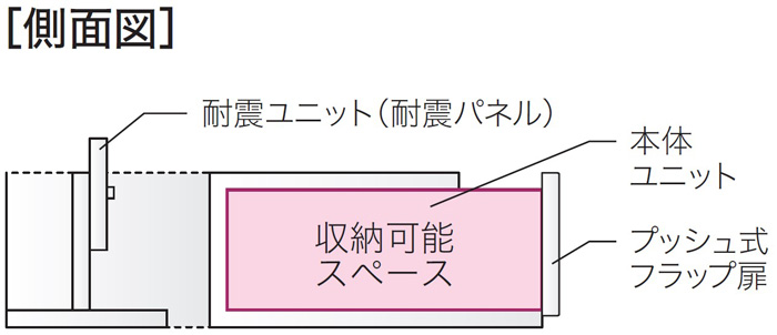 AYANOの上置・フィラーについて｜コラム｜最高品質の家具メーカー株式