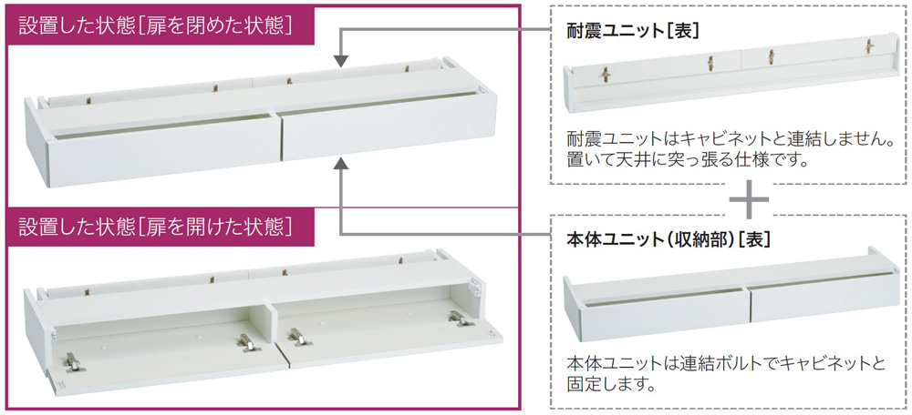 AYANOの上置・フィラーについて｜コラム｜最高品質の家具メーカー株式