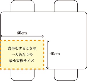 table_size