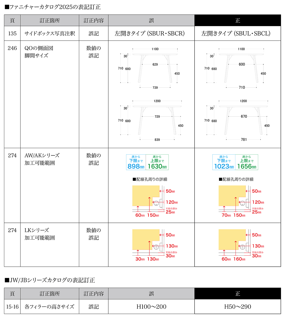 カタログ表記訂正のお詫びとお知らせ｜NEWS｜最高品質の家具メーカー